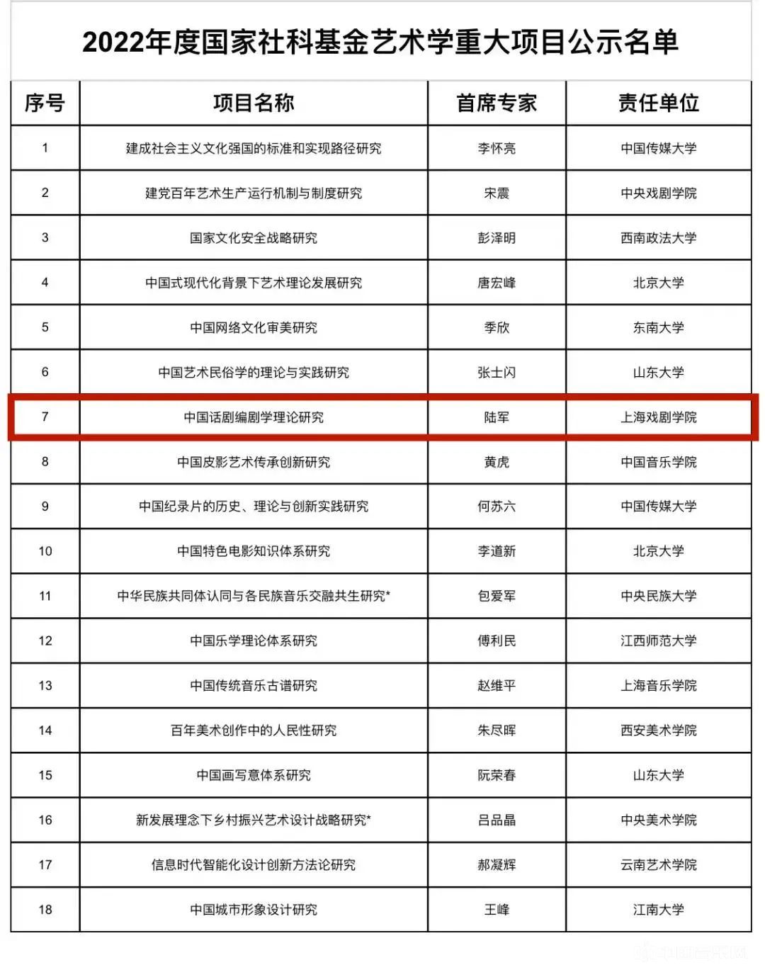 关于进一步做好国家社OD体育- OD体育官方网站- OD体育APP下载科基金项目成果鉴定意见反馈工作的通知